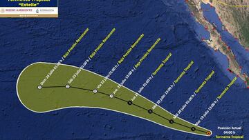 Huracán Estelle: así avanza, trayectoria y estados afectados