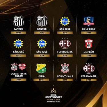 Palmarés Copa Libertadores Femenina: ¿Cuántos trofeos han ganado Boca Juniors y Palmeiras?