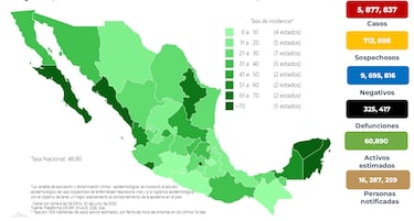 COVID en México: Se reportan 2 mil 132 nuevos contagios y 3 decesos