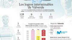 Gráfico: la hegemonía reciente de España en el Mundial de ciclismo