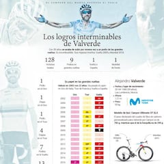 El ciclista incansable: la historia de éxito de Valverde