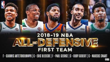 Antetokounmpo, Bledsoe, George, Gobert y Smart forman el mejor quinteto defensivo de la NBA en 2019.