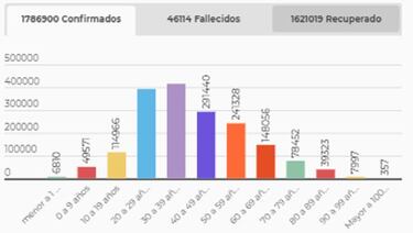 Mapa de casos y muertes por coronavirus por departamentos en Colombia: hoy, 10 de enero