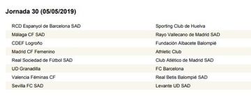 Calendario completo con las 30 jornadas de la Liga Iberdrola 18-19