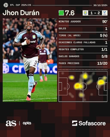 Durán anota, pero queda fuera de la Carabao ante Muñoz