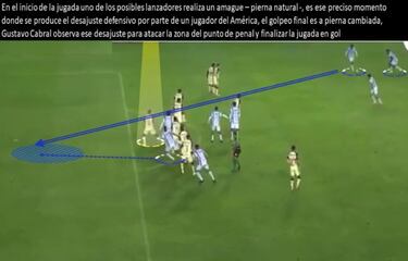 Análisis de los errores del América en los balones parados en contra