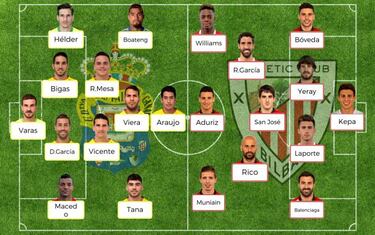 Posibles alineaciones comunio: jornada 13 de LaLiga Santander
