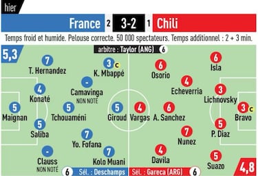 L’Equipe le pone nota a los futbolistas chilenos: los mejor y peor evaluados de la Roja