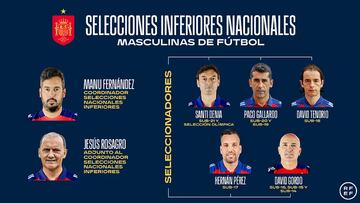 Organigrama de las categorías inferiores de la Selección (RFEF).