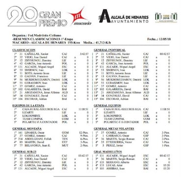 Soto refrenda su título de Copa y Cañellas gana el GP Macario