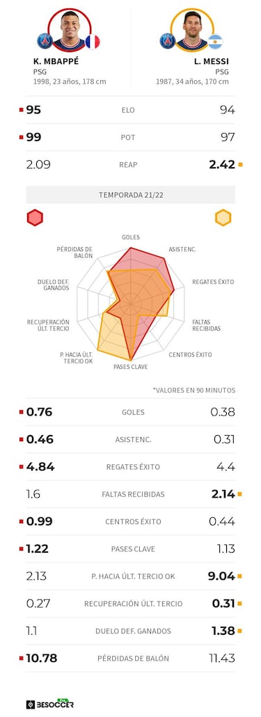 El PSG es un polvorín
