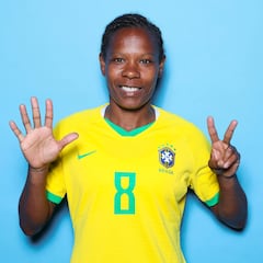 Who are the players with the most participations in the Women’s World Cup?