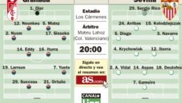 Caparrós pasa examen en Los Cármenes ante ‘su’ Sevilla