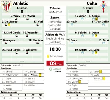 Europa y la tranquilidad est¨¢n en juego esta tarde en San Mam¨¦s