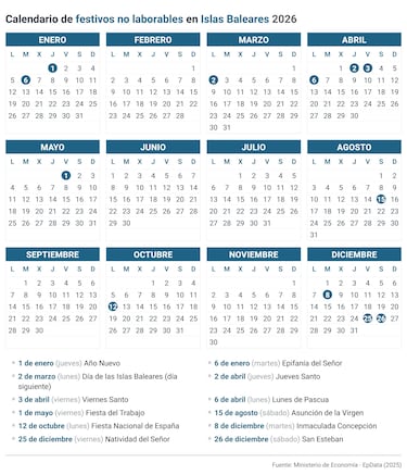 Calendario laboral en España en 2026: festivos, puentes y qué día hay fiesta en cada comunidad