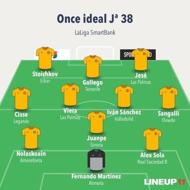 El once de la jornada 38 del Diario AS en LaLiga SmartBank