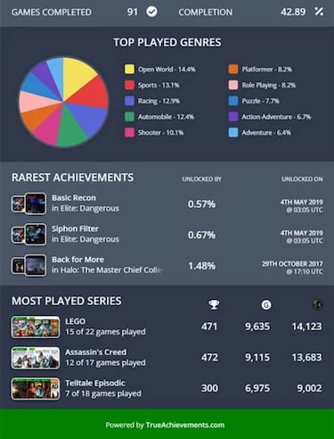 Conoce cómo ha sido tu década en Xbox con #MyDecadeOnXbox