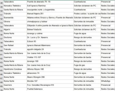 La Delegación Cuauhtémoc, de las más afectadas por el sismo