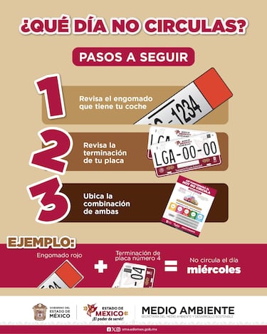 Hoy No Circula: qué autos están exentos y sí pueden circular este viernes 18 de julio del 2025 en CDMX y Edomex