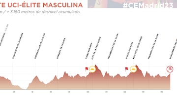 Revelado el recorrido de los Nacionales de Madrid