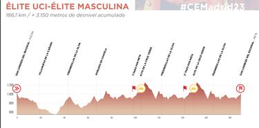 Revelado el recorrido de los Nacionales de Madrid