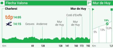 El due?o de Huy