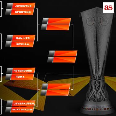 Cuartos y semifinales de Europa League: cuándo se juegan, fechas, horarios y partidos