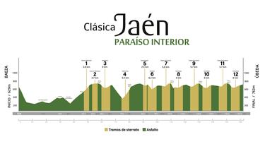 La Cl¨¢sica Ja¨¦n Para¨ªso Interior cambia para ser ¡°impredecible¡±