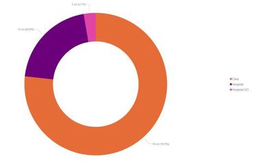 Mapa de casos y muertes por coronavirus por departamentos en Colombia: hoy, 6 de noviembre