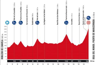 Última semana en LaVuelta: Los colombianos, por un triunfo de etapa