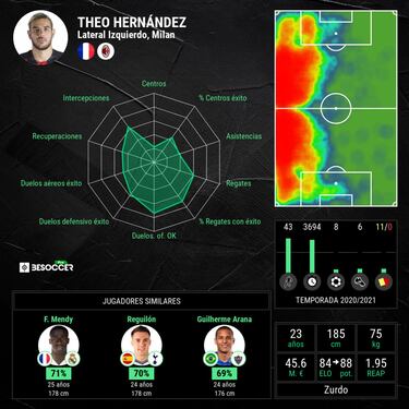 Italia se rinde a 'SuperTheo'