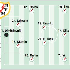 Alineación posible del Rayo contra la Real Sociedad en LaLiga EA Sports