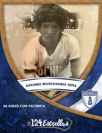 Las 124 estrellas en la historia del Pachuca (Del 1 al 124)