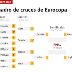 Semifinales: cuadro, equipos clasificados, horarios, partidos y cuándo se juegan