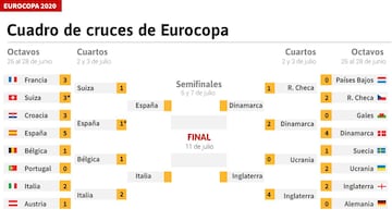 Semifinales: cuadro, equipos clasificados, horarios, partidos y cuándo se juegan