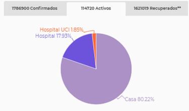Mapa de casos y muertes por coronavirus por departamentos en Colombia: hoy, 11 de enero