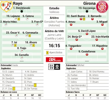 Vallecas mide la racha de dos equipos alicaídos