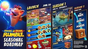 Crash Team Rumble se destapa como party game por temporadas y confirma sus contenidos