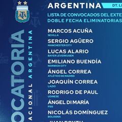 Messi y Lautaro encabezan la lista del exterior de Scaloni