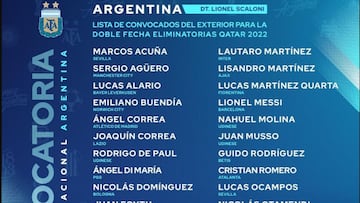 Messi y Lautaro encabezan la lista del exterior de Scaloni