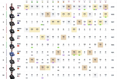 Cassidy gana el último baile