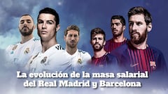 La evolución de la masa salarial del Real Madrid y Barcelona