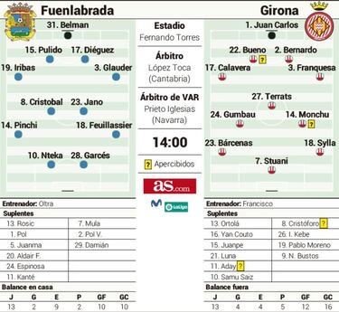 El Fuenla anhela rescatar el Torres ante un Girona al alza