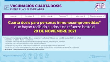 Calendario de Vacunación COVID hoy, 4 de abril: ¿Quién recibe la tercera y cuarta dosis de refuerzo?