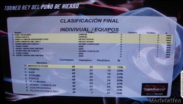 MeriStation vence en el torneo Puño de Hierro 2006