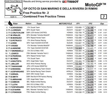 Doblete Ducati en el arranque con Dovizioso y Lorenzo arriba