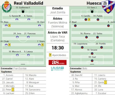 El José Zorrilla dirime un puesto en la zona de descenso