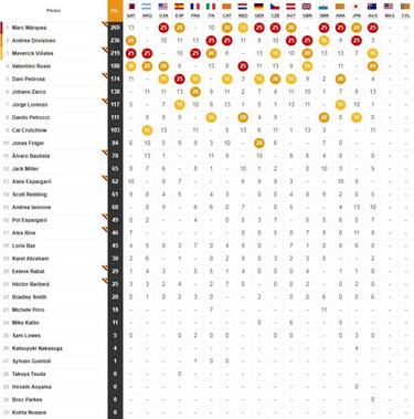 Así va el Mundial: las cuentas de Márquez para ganar en Malasia