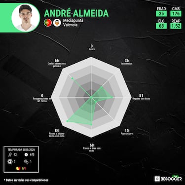 Pepelu-Ugrinic-Almeida, un trivote a explotar