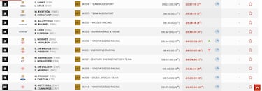 Etapa 6A del Rally Dakar: clasificaci¨®n, resultados y posiciones hoy